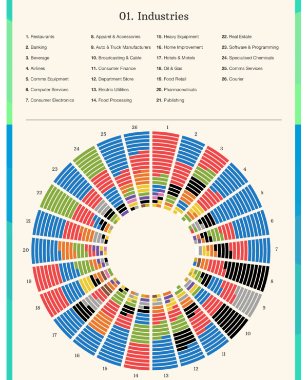 colors by industry